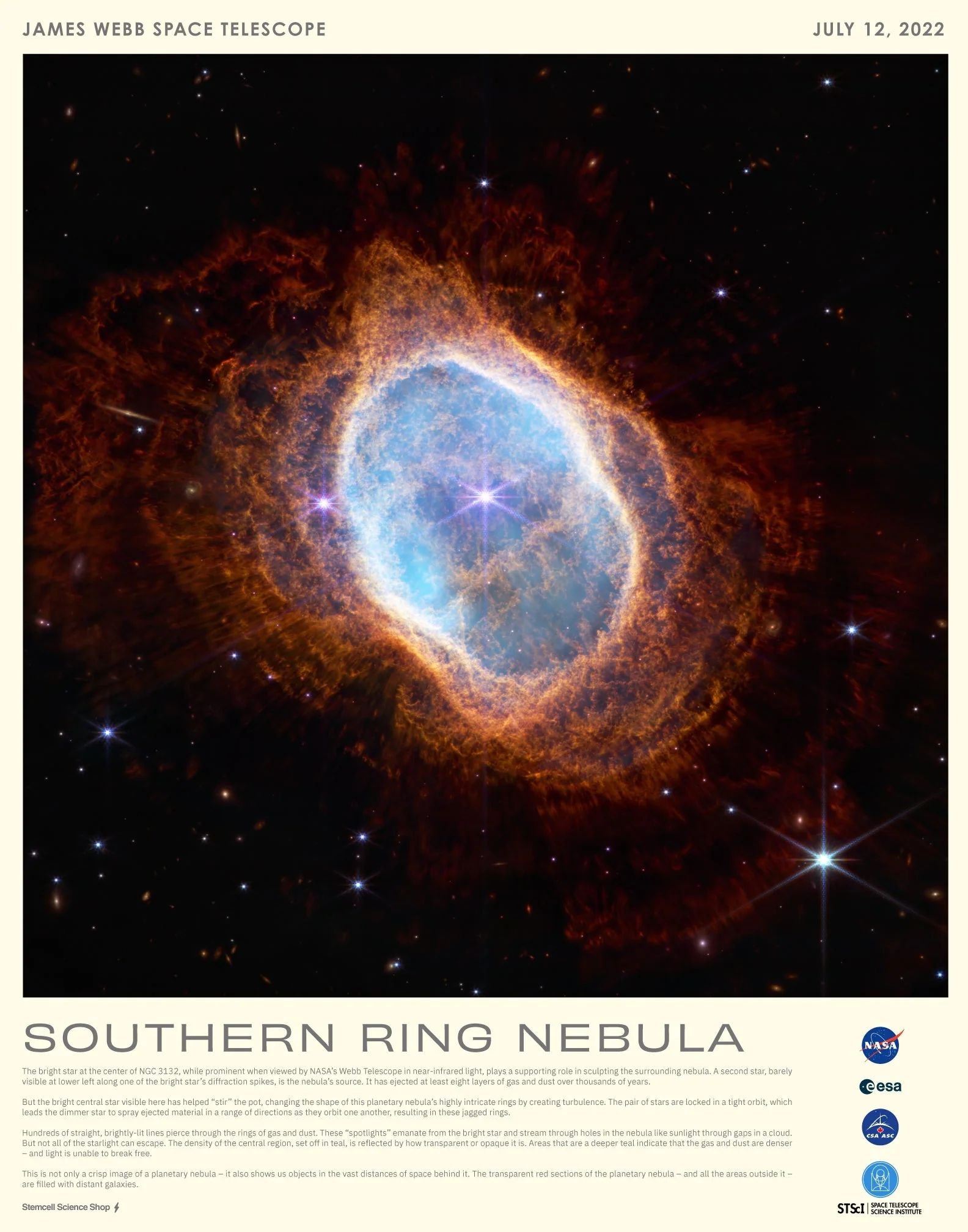JWST Southern Ring Nebula Educational Poster - Image 3